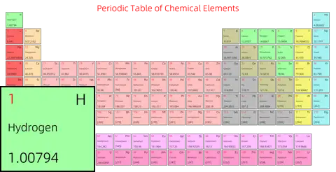 宽松 简约版 英文 阿里巴巴普惠体 粗表格 有间距 仅元素周期表