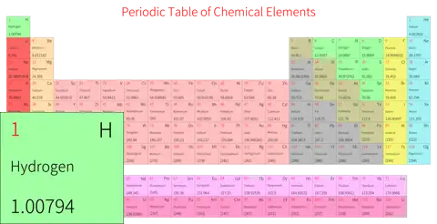 宽松 简约版 英文 阿里巴巴普惠体 细表格 无间距 仅元素周期表