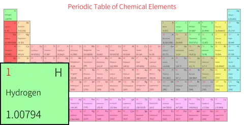宽松 简约版 英文 阿里巴巴普惠体 粗表格 无间距 仅元素周期表