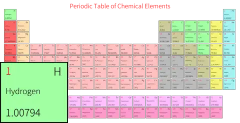 宽松 简约版 英文 阿里巴巴普惠体 粗表格 有间距 仅元素周期表