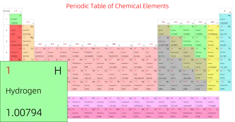 宽松 基础版 英文 阿里巴巴普惠体 细表格 无间距 带周期 带族 不带示例 不带分类 不带电子层电子数