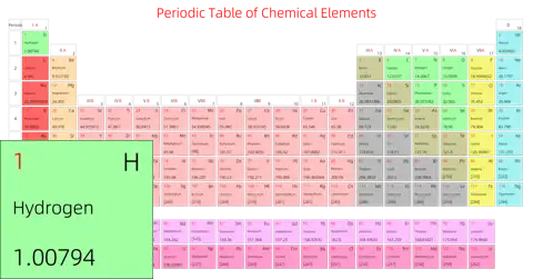 宽松 基础版 英文 阿里巴巴普惠体 细表格 有间距 带周期 带族 不带示例 不带分类 不带电子层电子数