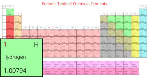 宽松 基础版 英文 阿里巴巴普惠体 粗表格 无间距 带周期 带族 不带示例 不带分类 不带电子层电子数