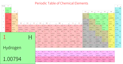宽松 基础版 英文 阿里巴巴普惠体 细表格 无间距 带周期 带族 不带示例 不带分类 不带电子层电子数
