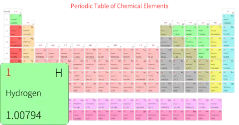 宽松 基础版 英文 阿里巴巴普惠体 细表格 有间距 圆角矩形 带周期 带族 不带示例 不带分类 不带电子层电子数