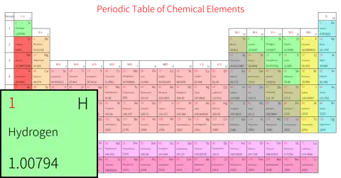 宽松 基础版 英文 阿里巴巴普惠体 粗表格 无间距 带周期 带族 不带示例 不带分类 不带电子层电子数