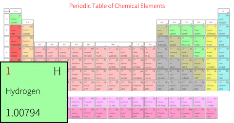 宽松 基础版 英文 阿里巴巴普惠体 粗表格 有间距 带周期 带族 不带示例 不带分类 不带电子层电子数