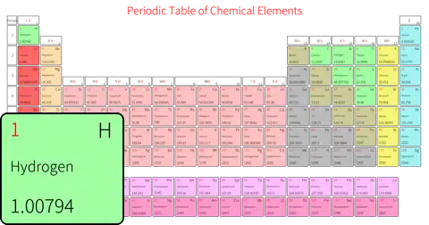 宽松 基础版 英文 阿里巴巴普惠体 粗表格 有间距 圆角矩形 带周期 带族 不带示例 不带分类 不带电子层电子数
