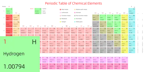宽松 高级版 英文 阿里巴巴普惠体 无表格 有间距 带周期 带族 带示例 带分类 带电子层电子数