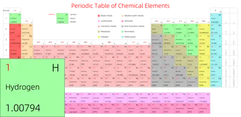 宽松 高级版 英文 阿里巴巴普惠体 细表格 无间距 带周期 带族 带示例 带分类 带电子层电子数