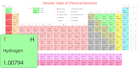 宽松 高级版 英文 阿里巴巴普惠体 细表格 有间距 圆角矩形 带周期 带族 带示例 带分类 带电子层电子数