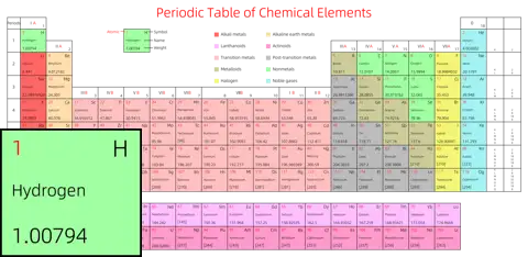 宽松 高级版 英文 阿里巴巴普惠体 粗表格 无间距 带周期 带族 带示例 带分类 带电子层电子数