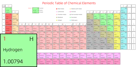 宽松 高级版 英文 阿里巴巴普惠体 粗表格 有间距 带周期 带族 带示例 带分类 带电子层电子数
