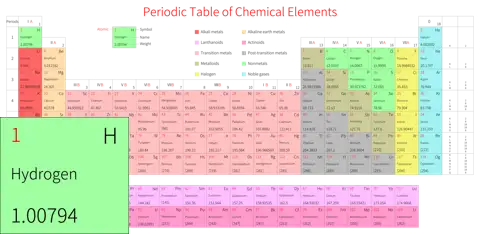 宽松 高级版 英文 阿里巴巴普惠体 细表格 无间距 带周期 带族 带示例 带分类 带电子层电子数