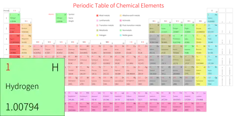 宽松 高级版 英文 阿里巴巴普惠体 细表格 有间距 带周期 带族 带示例 带分类 带电子层电子数
