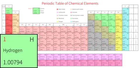 宽松 高级版 英文 阿里巴巴普惠体 粗表格 无间距 带周期 带族 带示例 带分类 带电子层电子数