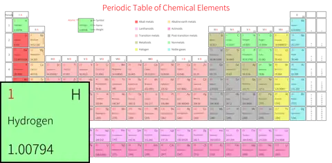宽松 高级版 英文 阿里巴巴普惠体 粗表格 有间距 带周期 带族 带示例 带分类 带电子层电子数