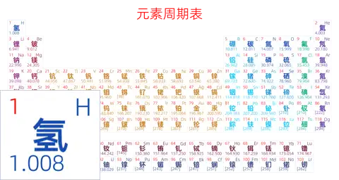 紧凑 简约版 中文 阿里巴巴普惠体 细表格 无间距 仅元素周期表