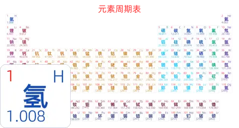紧凑 简约版 中文 阿里巴巴普惠体 细表格 有间距 圆角矩形 仅元素周期表