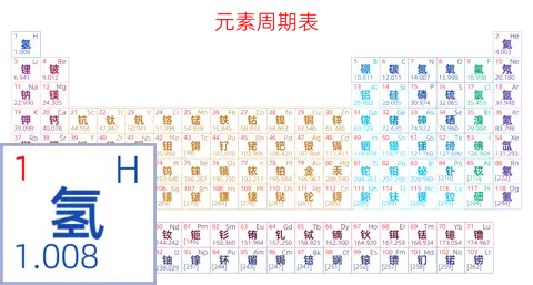 紧凑 简约版 中文 阿里巴巴普惠体 粗表格 无间距 仅元素周期表