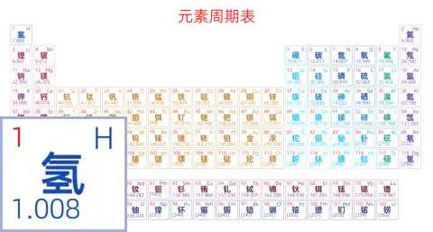 紧凑 简约版 中文 阿里巴巴普惠体 粗表格 有间距 仅元素周期表