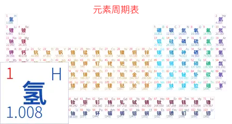 紧凑 简约版 中文 阿里巴巴普惠体 细表格 无间距 仅元素周期表