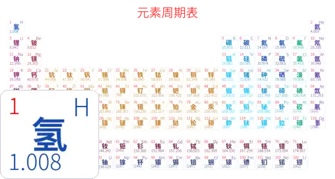 紧凑 简约版 中文 阿里巴巴普惠体 细表格 有间距 圆角矩形 仅元素周期表