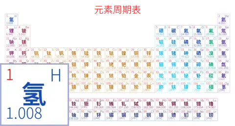 紧凑 简约版 中文 阿里巴巴普惠体 粗表格 无间距 仅元素周期表