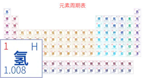 紧凑 简约版 中文 阿里巴巴普惠体 粗表格 有间距 仅元素周期表