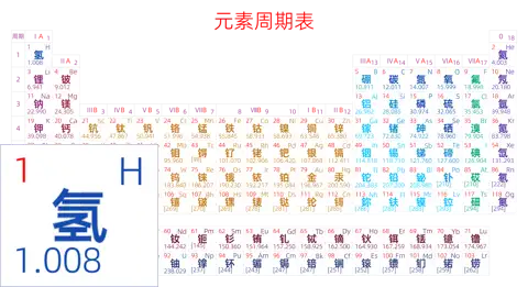 紧凑 基础版 中文 阿里巴巴普惠体 细表格 无间距 带周期 带族 不带示例 不带分类 不带电子层电子数