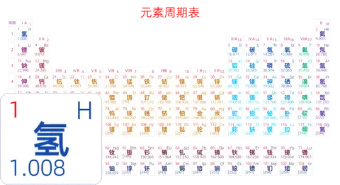 紧凑 基础版 中文 阿里巴巴普惠体 细表格 有间距 圆角矩形 带周期 带族 不带示例 不带分类 不带电子层电子数