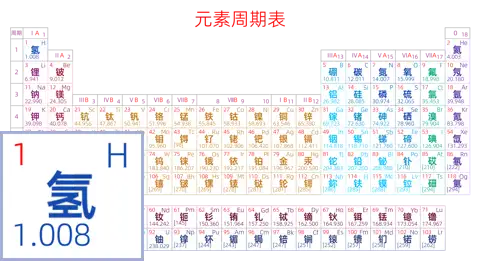 紧凑 基础版 中文 阿里巴巴普惠体 粗表格 无间距 带周期 带族 不带示例 不带分类 不带电子层电子数