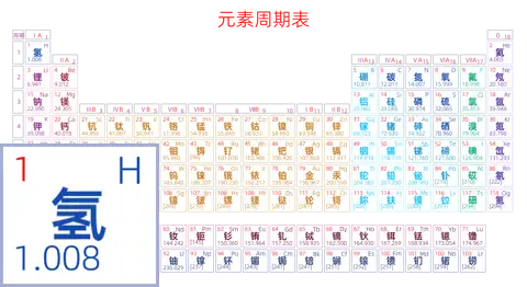 紧凑 基础版 中文 阿里巴巴普惠体 粗表格 有间距 带周期 带族 不带示例 不带分类 不带电子层电子数