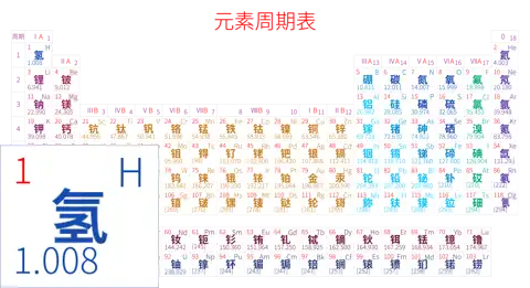 紧凑 基础版 中文 阿里巴巴普惠体 细表格 无间距 带周期 带族 不带示例 不带分类 不带电子层电子数