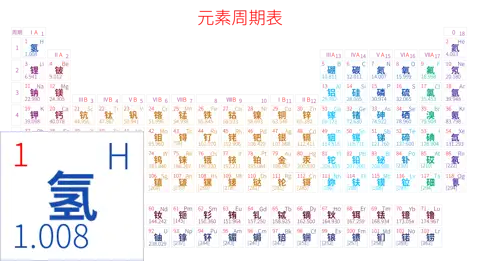 紧凑 基础版 中文 阿里巴巴普惠体 细表格 有间距 带周期 带族 不带示例 不带分类 不带电子层电子数