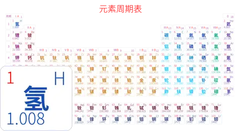 紧凑 基础版 中文 阿里巴巴普惠体 细表格 有间距 圆角矩形 带周期 带族 不带示例 不带分类 不带电子层电子数