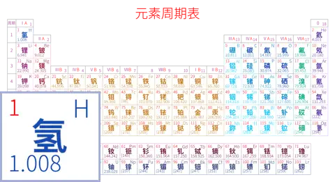紧凑 基础版 中文 阿里巴巴普惠体 粗表格 无间距 带周期 带族 不带示例 不带分类 不带电子层电子数