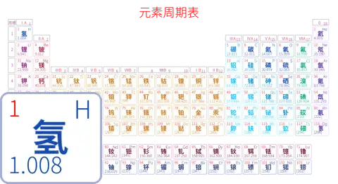 紧凑 基础版 中文 阿里巴巴普惠体 粗表格 有间距 圆角矩形 带周期 带族 不带示例 不带分类 不带电子层电子数