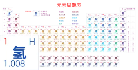 紧凑 高级版 中文 阿里巴巴普惠体 细表格 无间距 带周期 带族 带示例 带分类 带电子层电子数