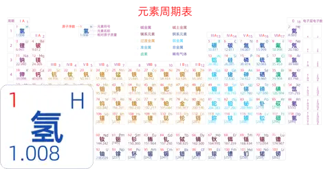 紧凑 高级版 中文 阿里巴巴普惠体 细表格 有间距 圆角矩形 带周期 带族 带示例 带分类 带电子层电子数