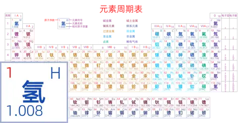 紧凑 高级版 中文 阿里巴巴普惠体 粗表格 无间距 带周期 带族 带示例 带分类 带电子层电子数