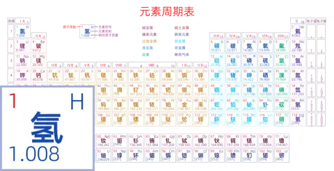 紧凑 高级版 中文 阿里巴巴普惠体 粗表格 有间距 带周期 带族 带示例 带分类 带电子层电子数