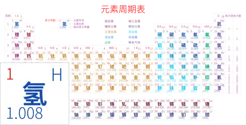 紧凑 高级版 中文 阿里巴巴普惠体 细表格 无间距 带周期 带族 带示例 带分类 带电子层电子数