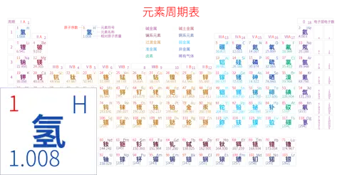 紧凑 高级版 中文 阿里巴巴普惠体 细表格 有间距 带周期 带族 带示例 带分类 带电子层电子数