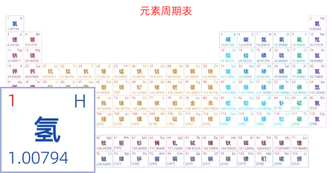 标准 简约版 中文 阿里巴巴普惠体 粗表格 无间距 仅元素周期表