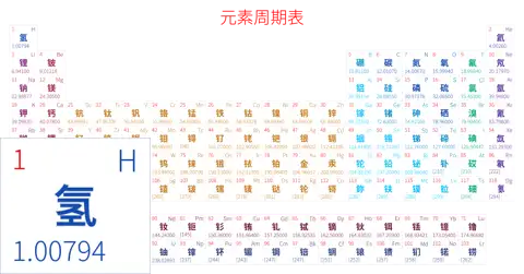 标准 简约版 中文 阿里巴巴普惠体 细表格 无间距 仅元素周期表