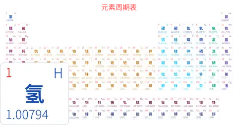 标准 简约版 中文 阿里巴巴普惠体 细表格 有间距 圆角矩形 仅元素周期表