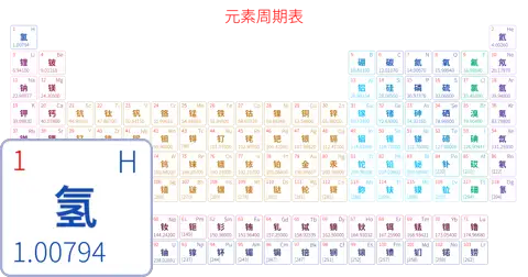 标准 简约版 中文 阿里巴巴普惠体 粗表格 有间距 圆角矩形 仅元素周期表