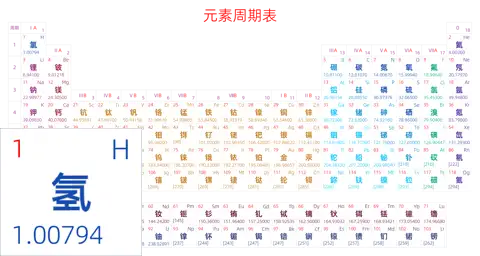 标准 基础版 中文 阿里巴巴普惠体 细表格 无间距 带周期 带族 不带示例 不带分类 不带电子层电子数