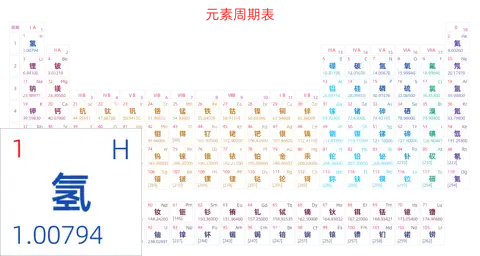 标准 基础版 中文 阿里巴巴普惠体 细表格 有间距 带周期 带族 不带示例 不带分类 不带电子层电子数